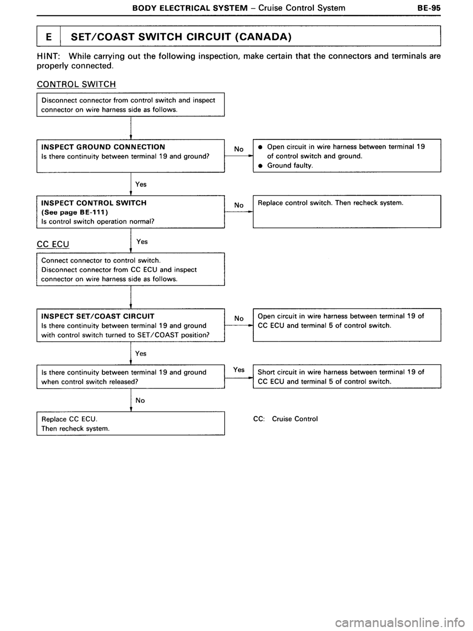 TOYOTA MR-2 1991  Factory Repair Manual 