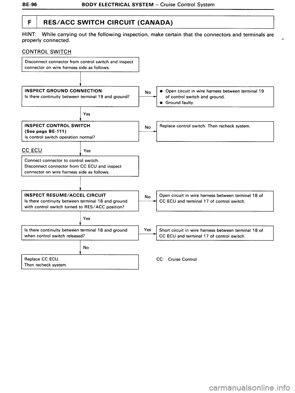 TOYOTA MR-2 1991  Factory Repair Manual 