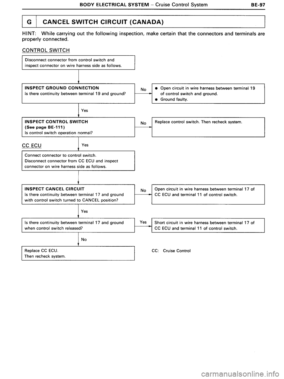 TOYOTA MR-2 1991  Factory Repair Manual 