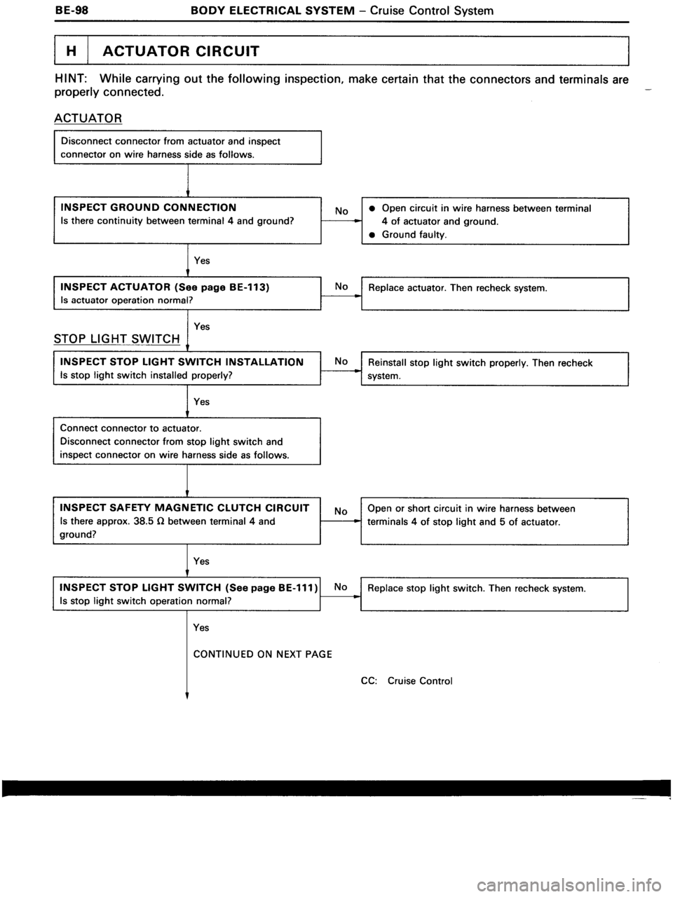 TOYOTA MR-2 1991  Factory Repair Manual 