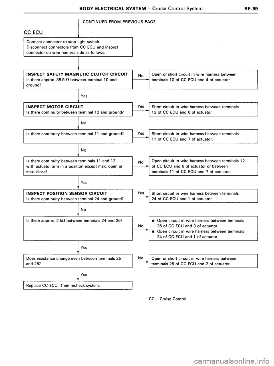 TOYOTA MR-2 1991  Factory Repair Manual 