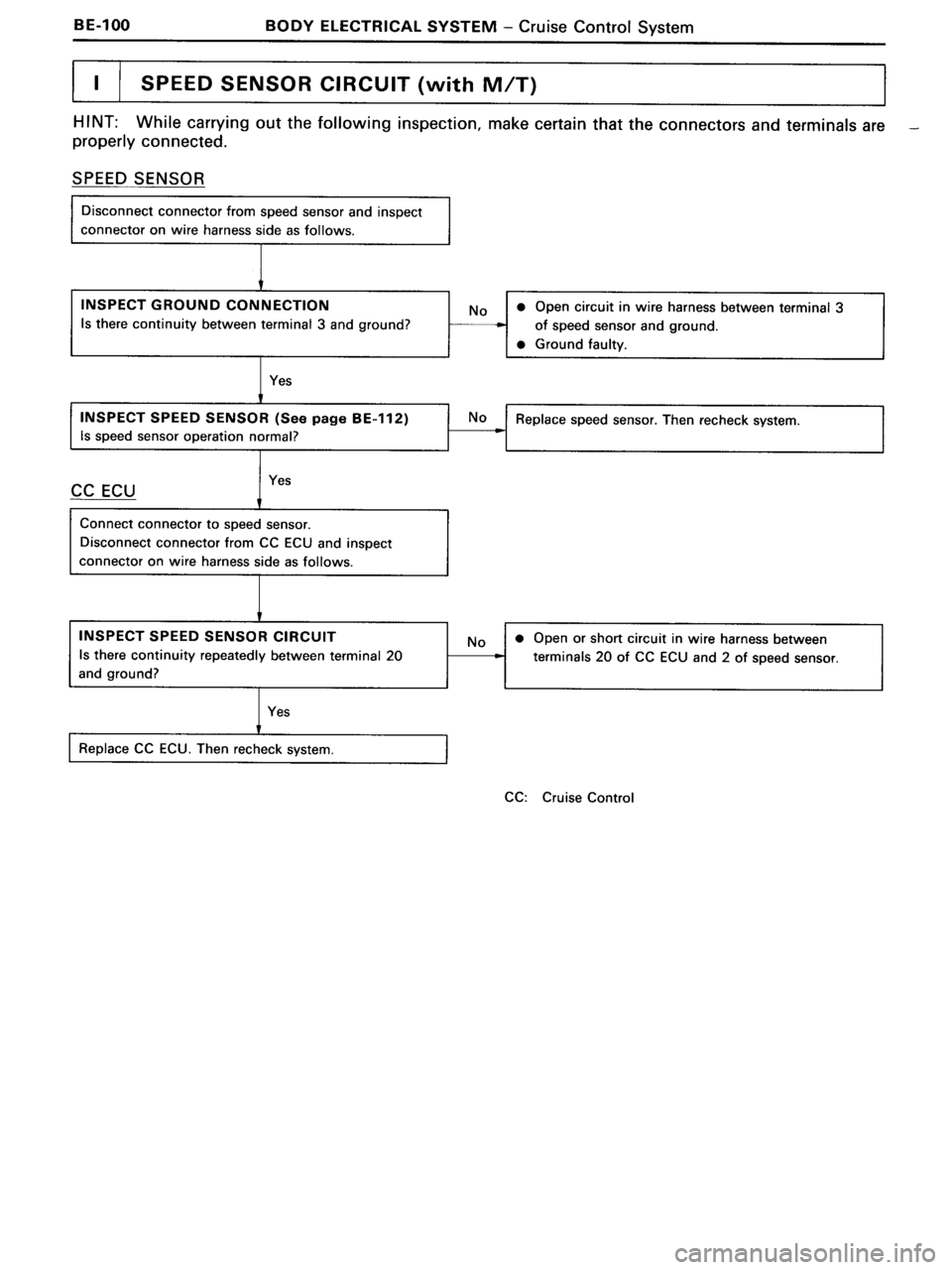 TOYOTA MR-2 1991  Factory Repair Manual 