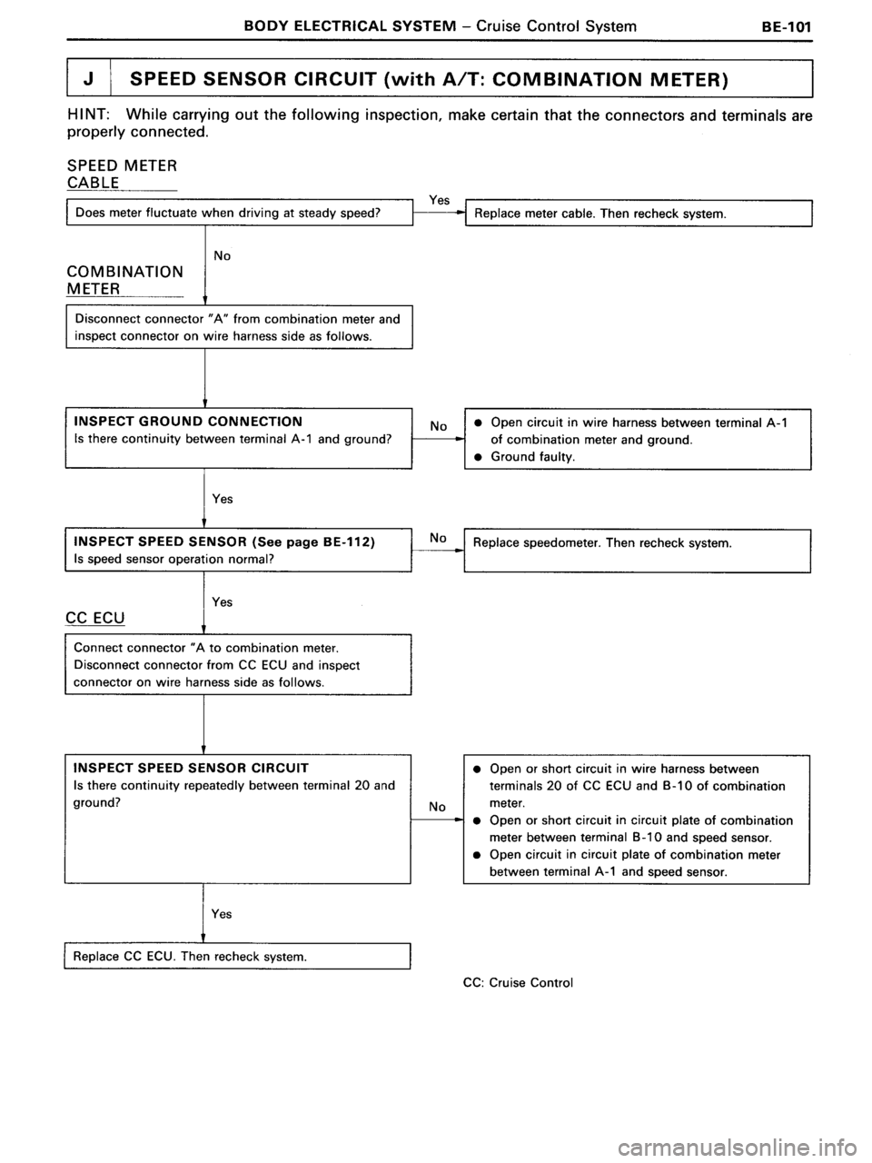 TOYOTA MR-2 1991  Factory Repair Manual 