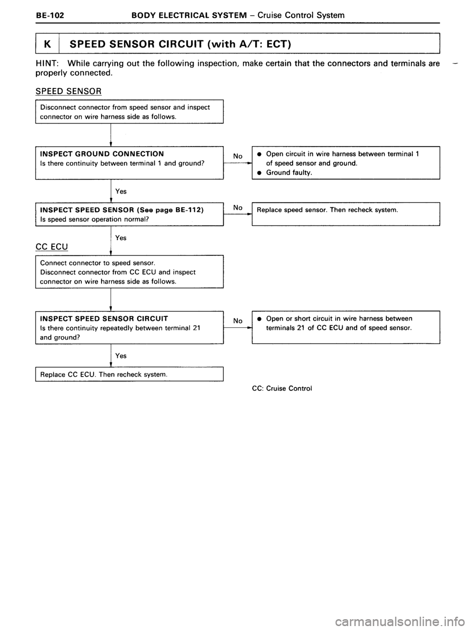 TOYOTA MR-2 1991  Factory Repair Manual 