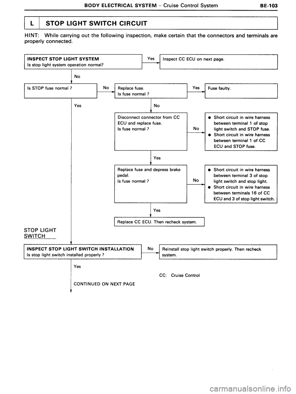 TOYOTA MR-2 1991  Factory Repair Manual 