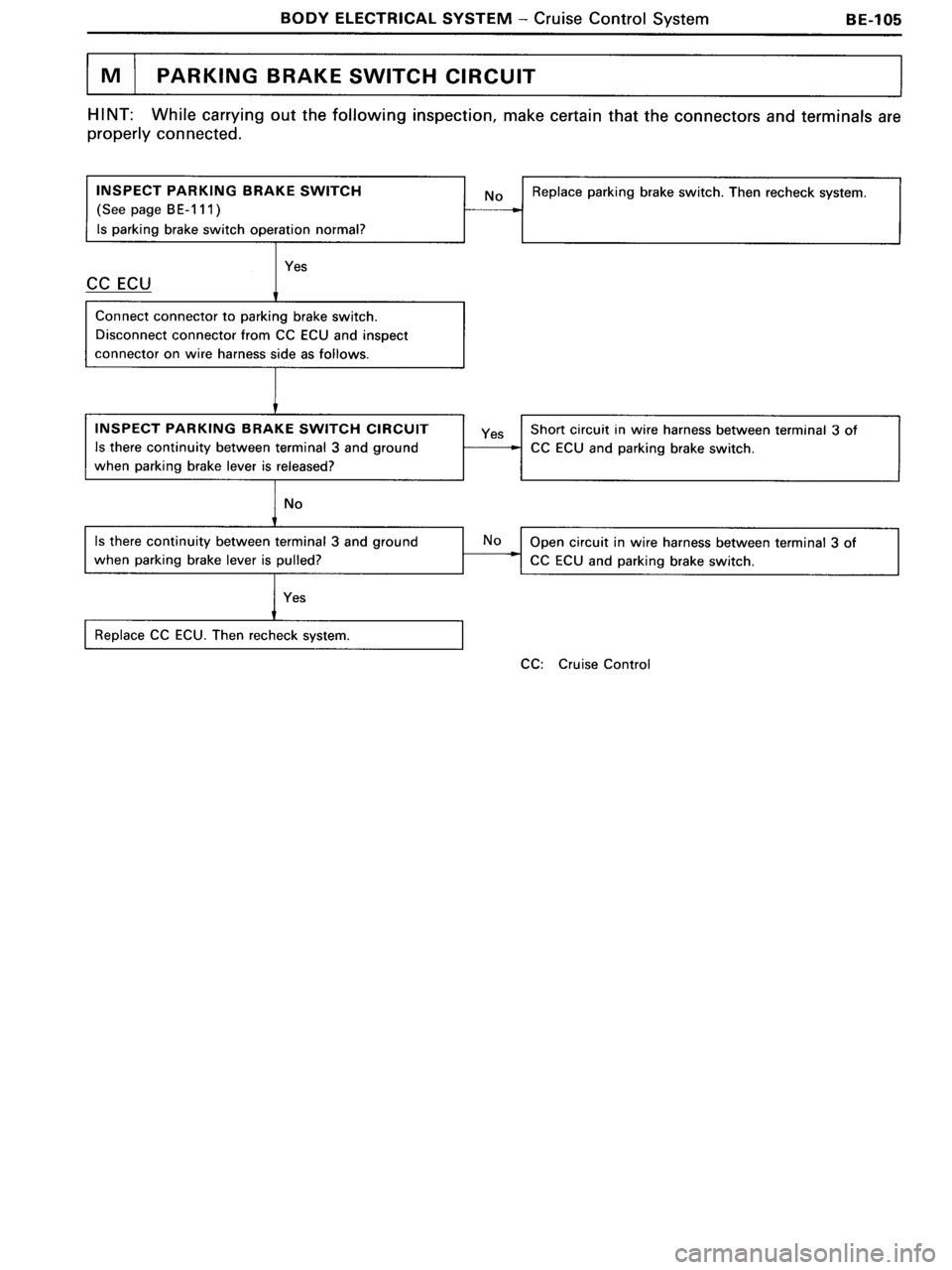 TOYOTA MR-2 1991  Factory Repair Manual 