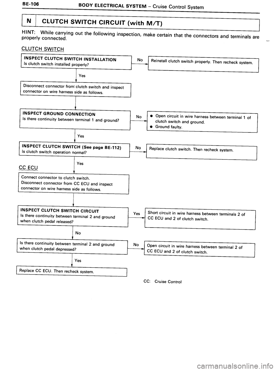 TOYOTA MR-2 1991  Factory Repair Manual 