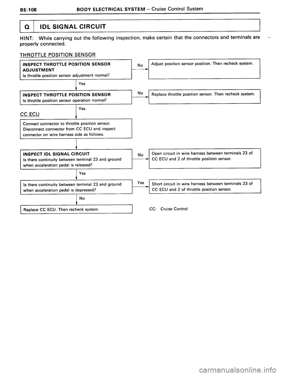 TOYOTA MR-2 1991  Factory Repair Manual 