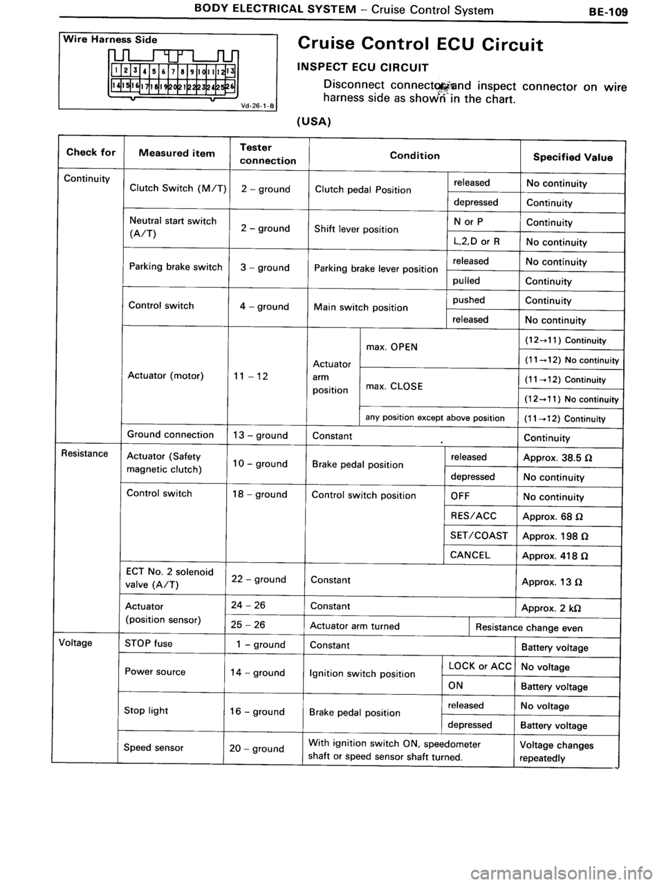 TOYOTA MR-2 1991  Factory Repair Manual 