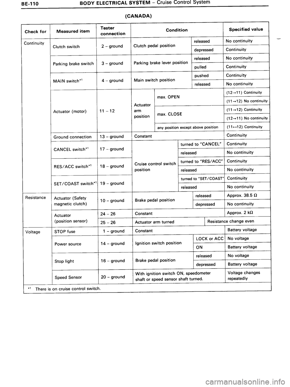 TOYOTA MR-2 1991  Factory Repair Manual 