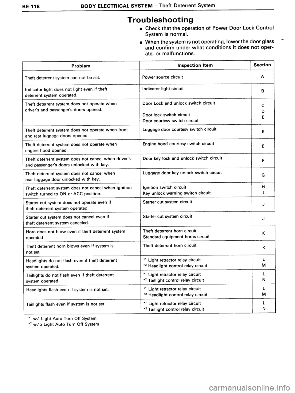 TOYOTA MR-2 1991  Factory Repair Manual 