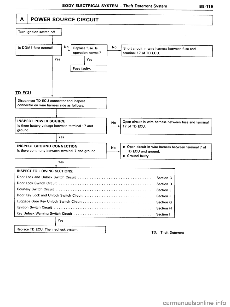 TOYOTA MR-2 1991  Factory Repair Manual 