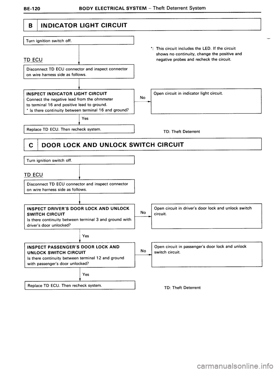 TOYOTA MR-2 1991  Factory Repair Manual 