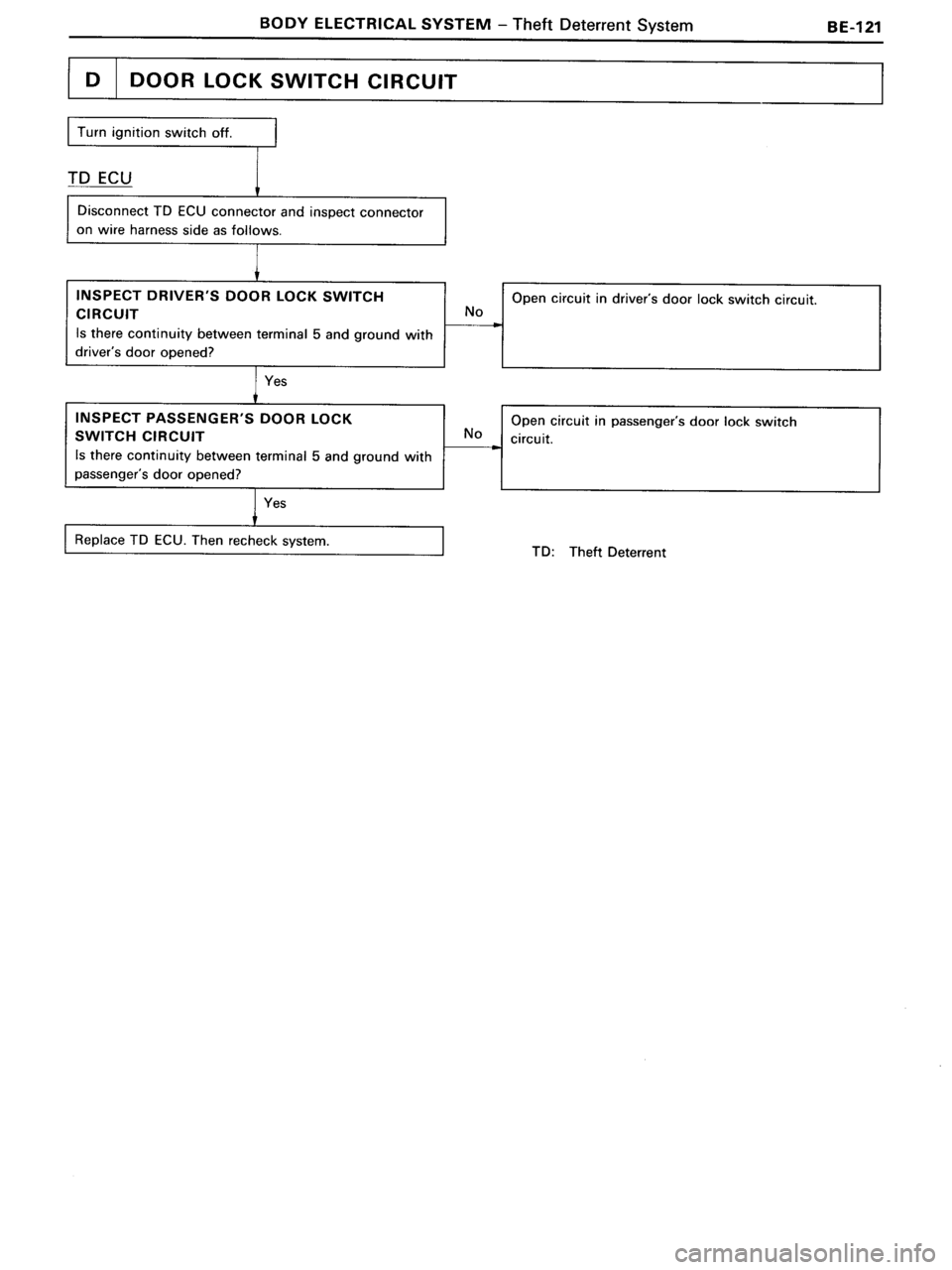 TOYOTA MR-2 1991  Factory Repair Manual 