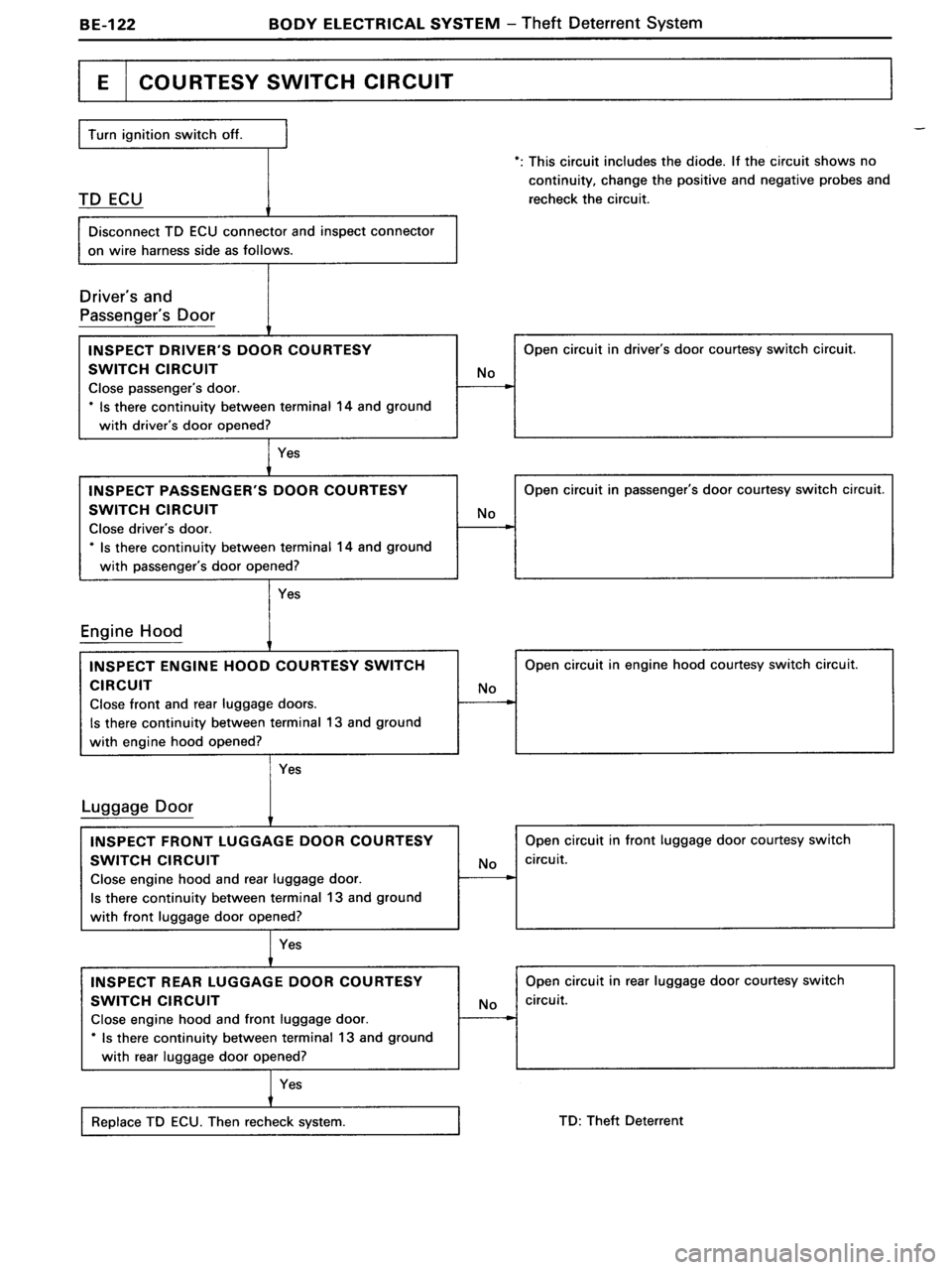 TOYOTA MR-2 1991  Factory Repair Manual 
