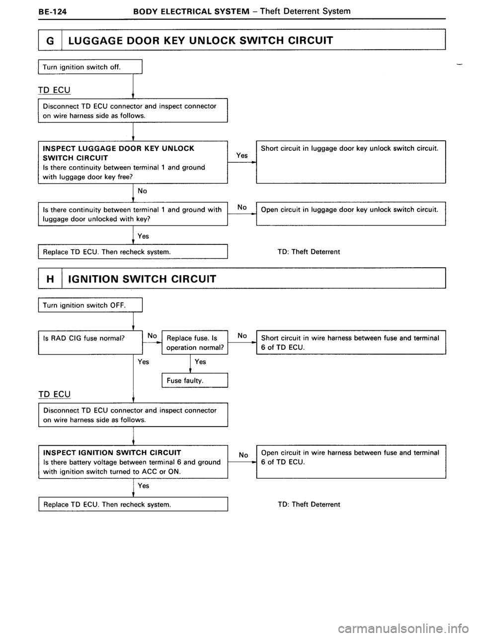 TOYOTA MR-2 1991  Factory Repair Manual 