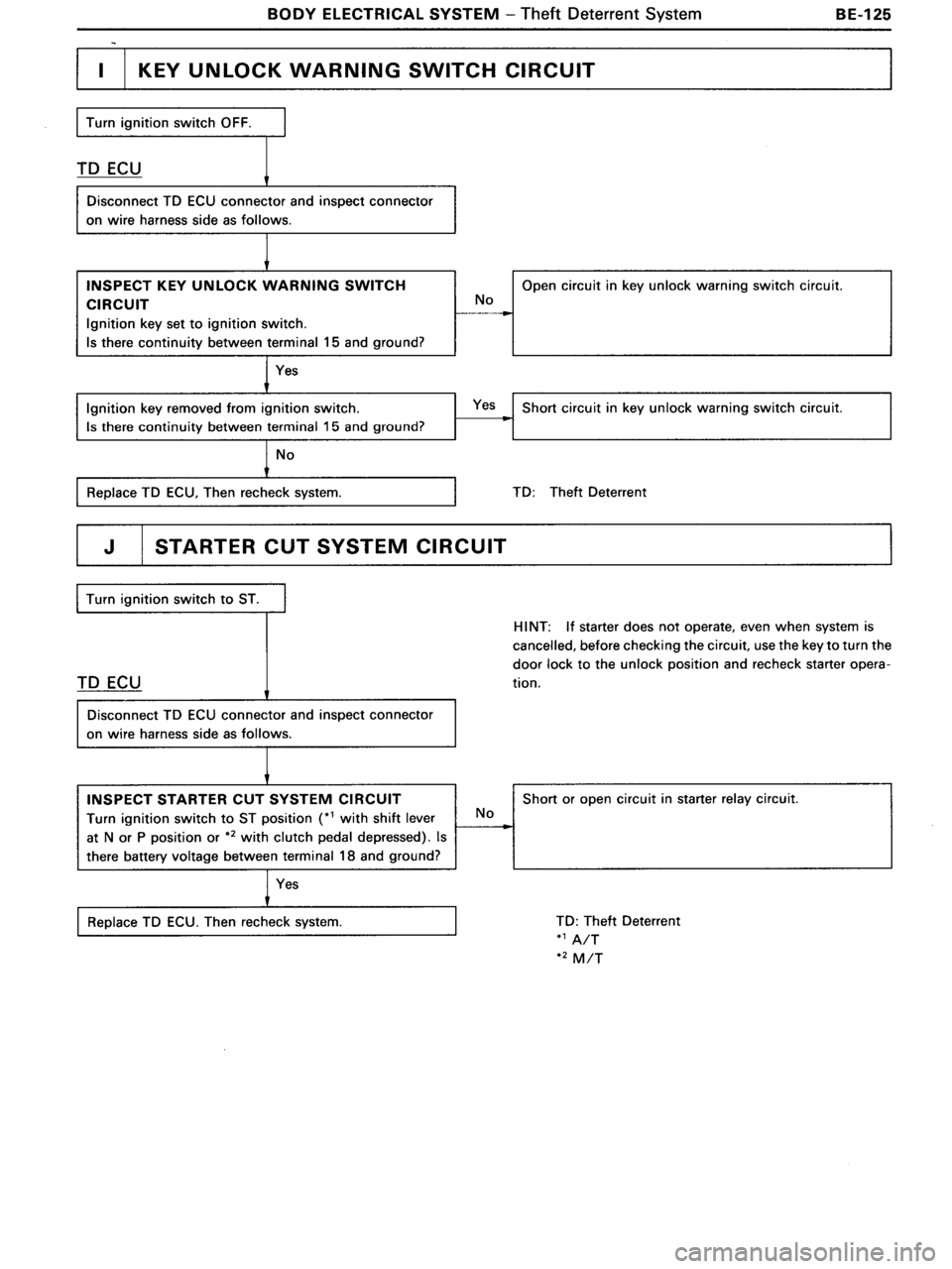 TOYOTA MR-2 1991  Factory Repair Manual 