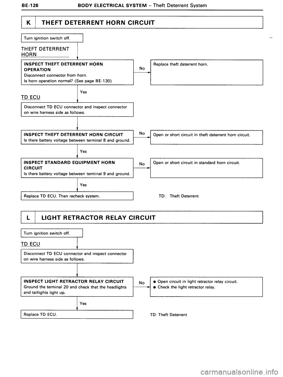 TOYOTA MR-2 1991  Factory Repair Manual 
