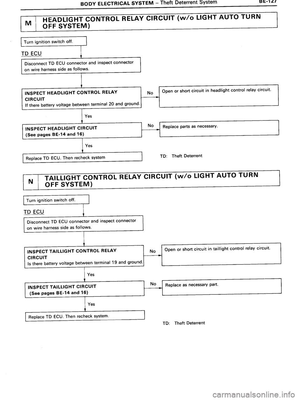 TOYOTA MR-2 1991  Factory Repair Manual 