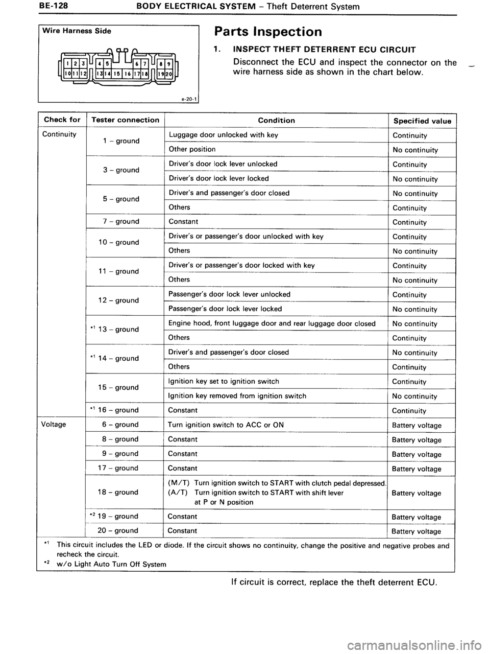 TOYOTA MR-2 1991  Factory Repair Manual 