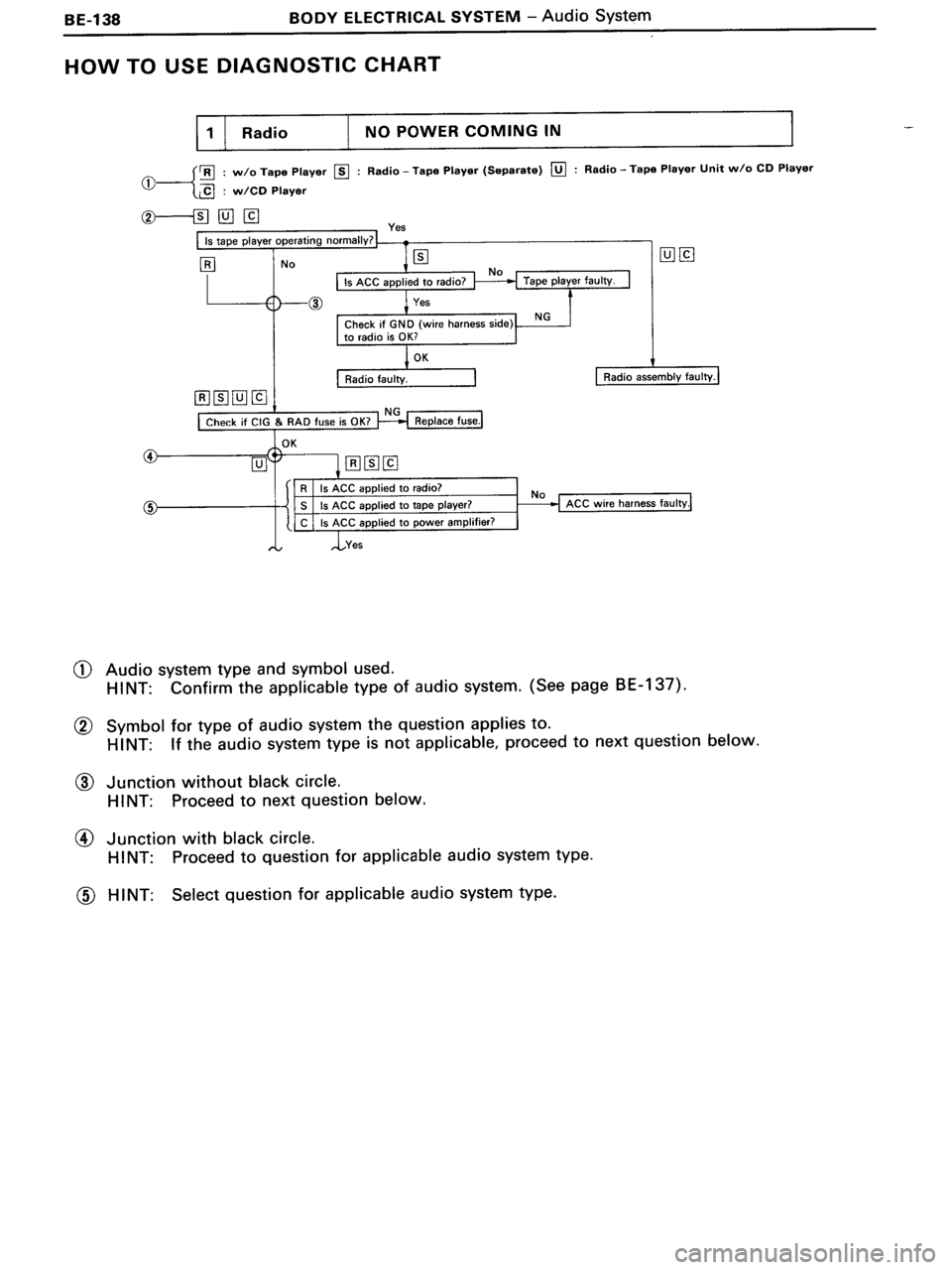 TOYOTA MR-2 1991  Factory Repair Manual 