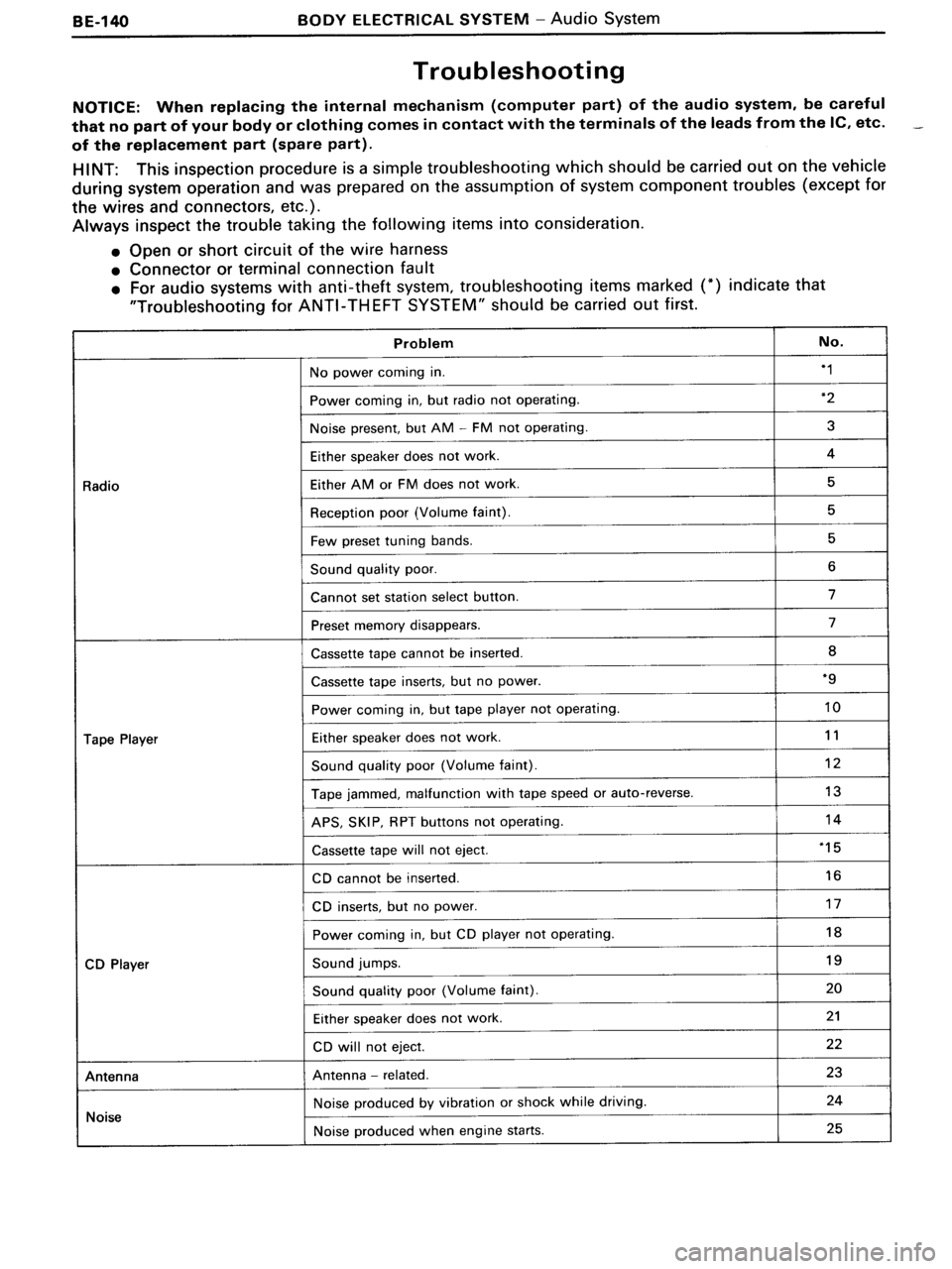 TOYOTA MR-2 1991  Factory Repair Manual 