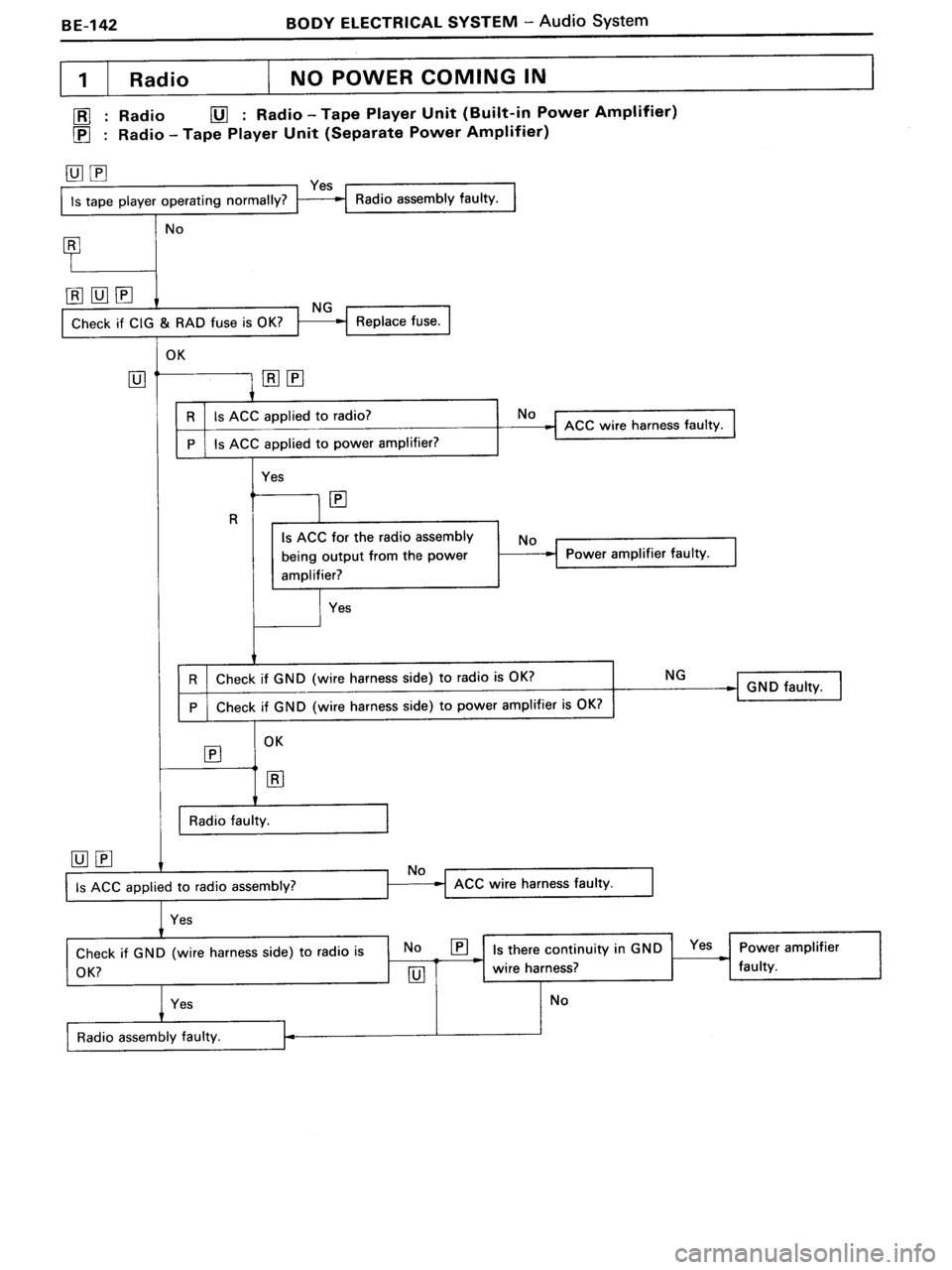 TOYOTA MR-2 1991  Factory Repair Manual 