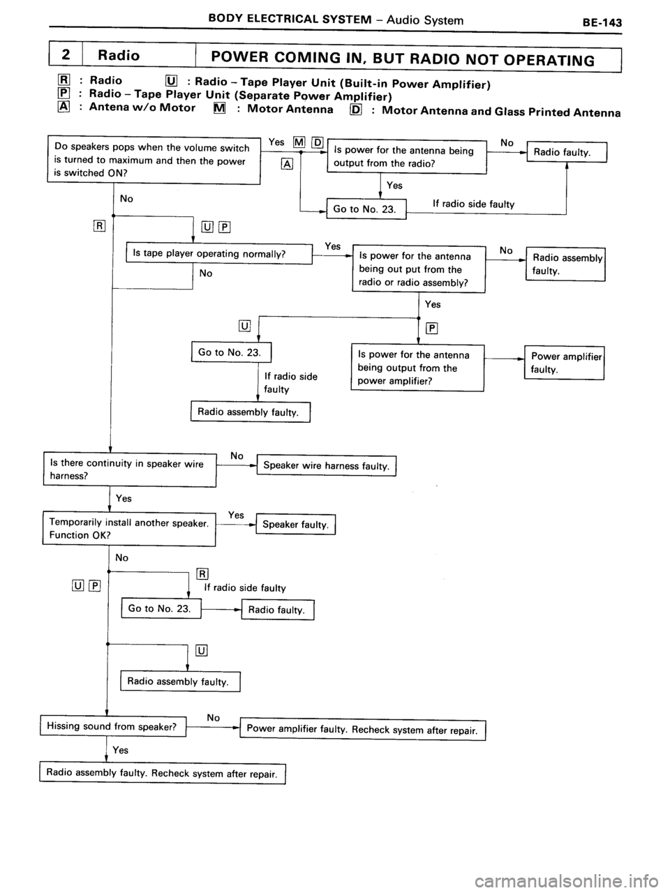 TOYOTA MR-2 1991  Factory Repair Manual 