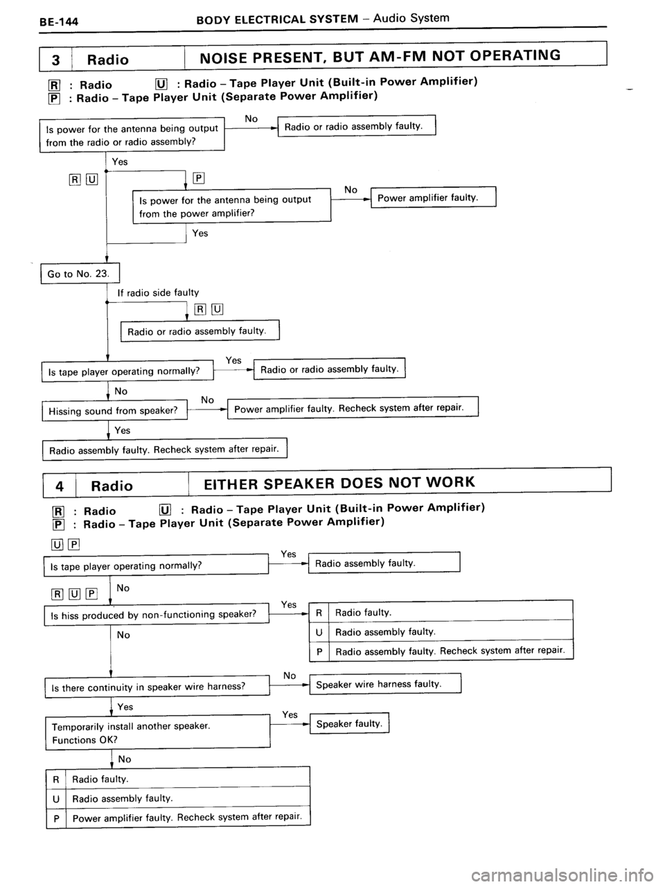 TOYOTA MR-2 1991  Factory Repair Manual 
