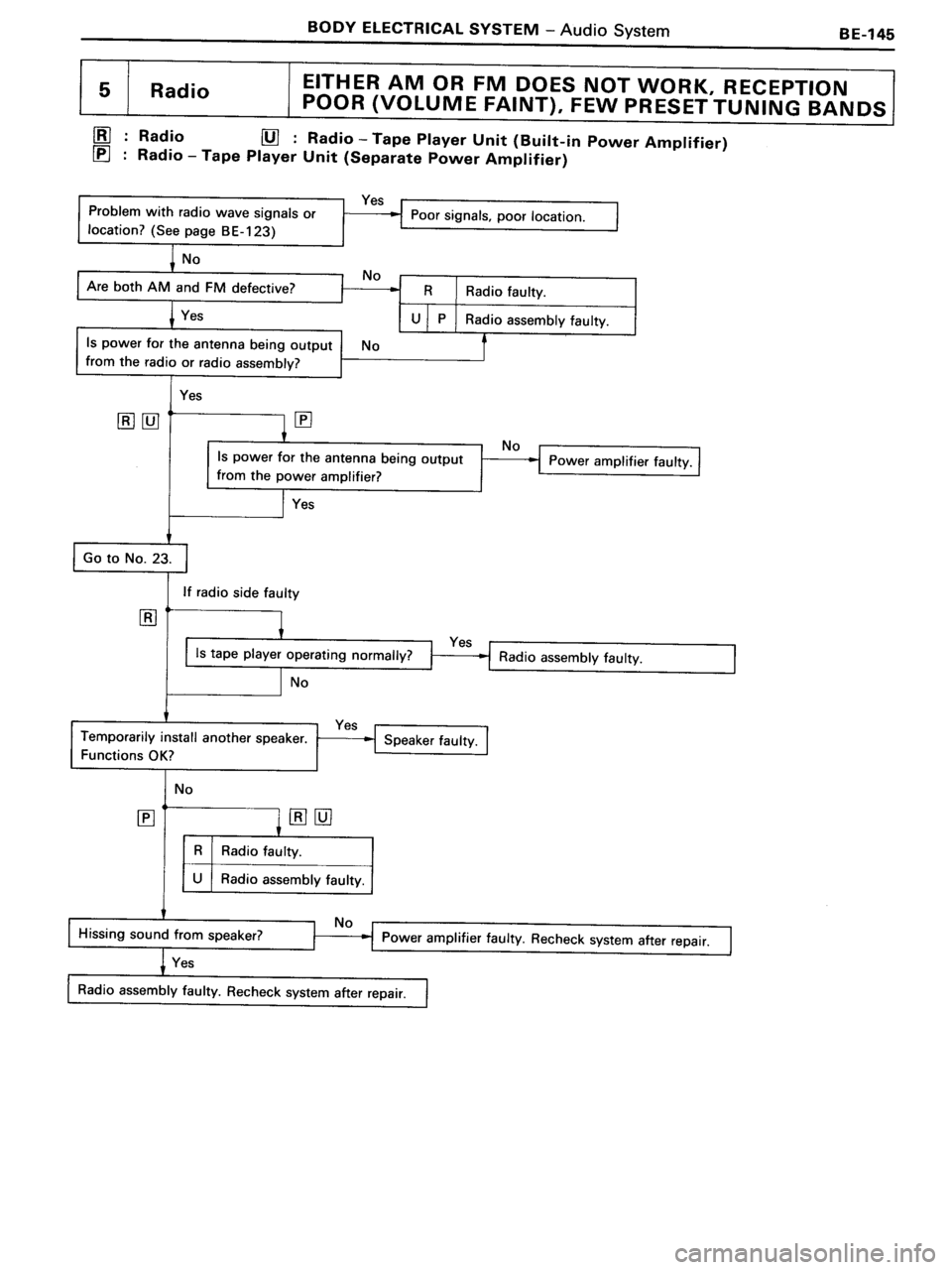 TOYOTA MR-2 1991  Factory Repair Manual 