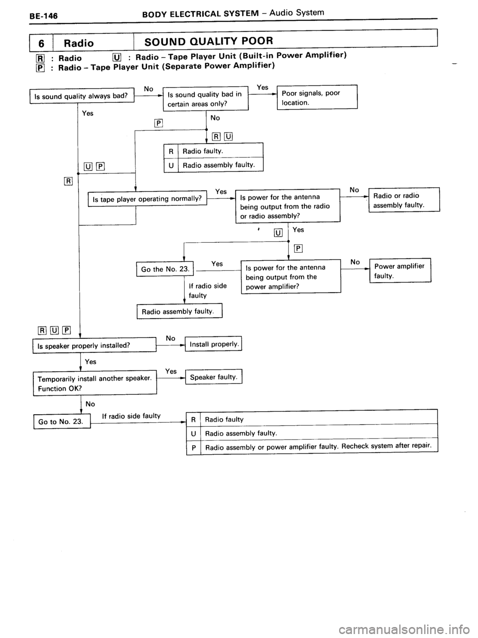 TOYOTA MR-2 1991  Factory Repair Manual 