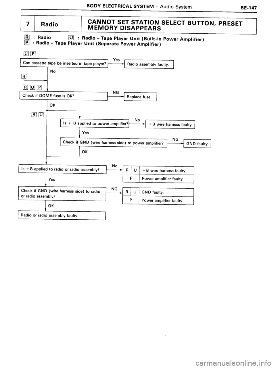 TOYOTA MR-2 1991  Factory Repair Manual 