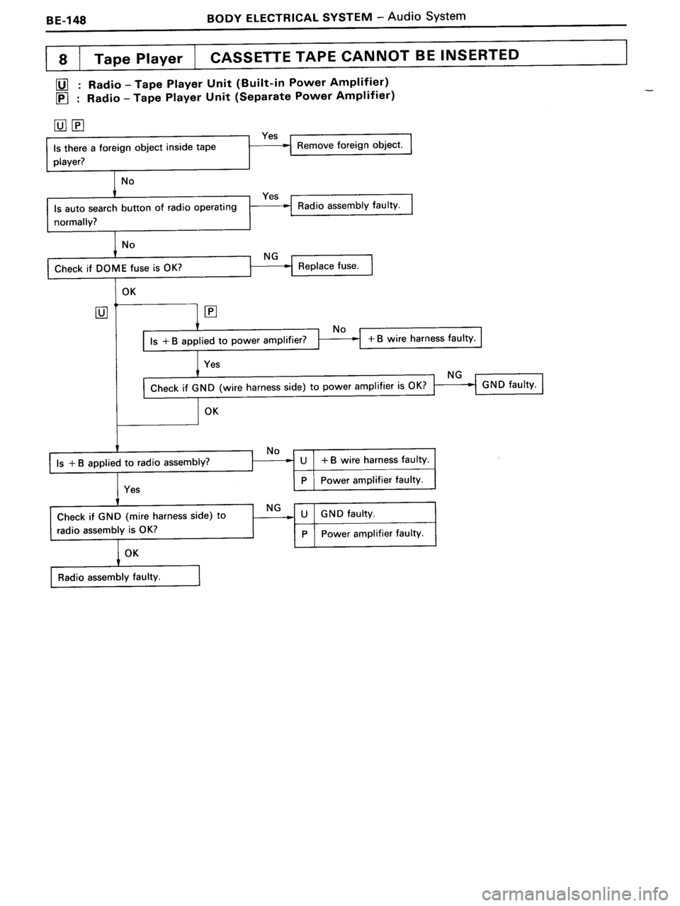 TOYOTA MR-2 1991  Factory Repair Manual 