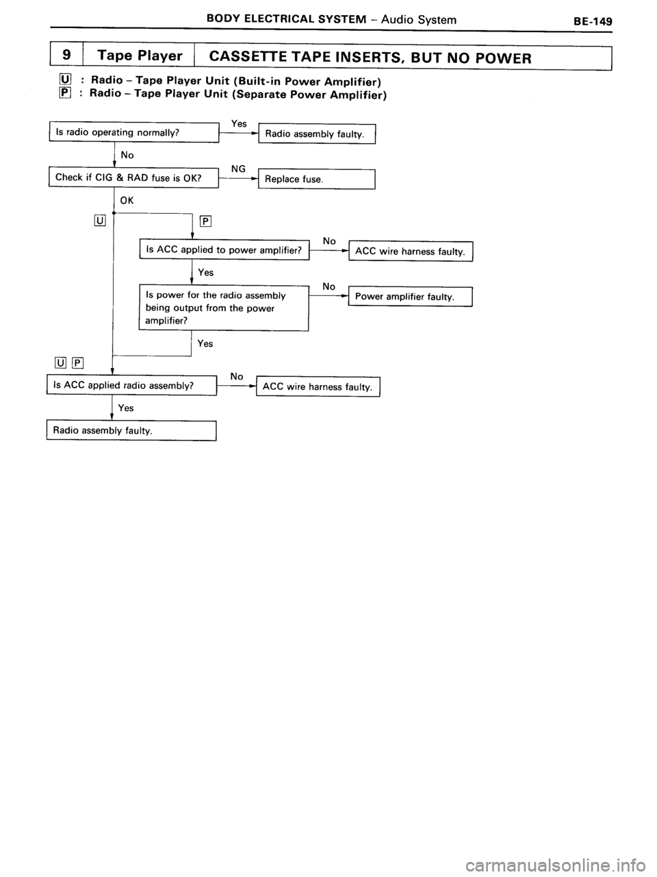 TOYOTA MR-2 1991  Factory Repair Manual 