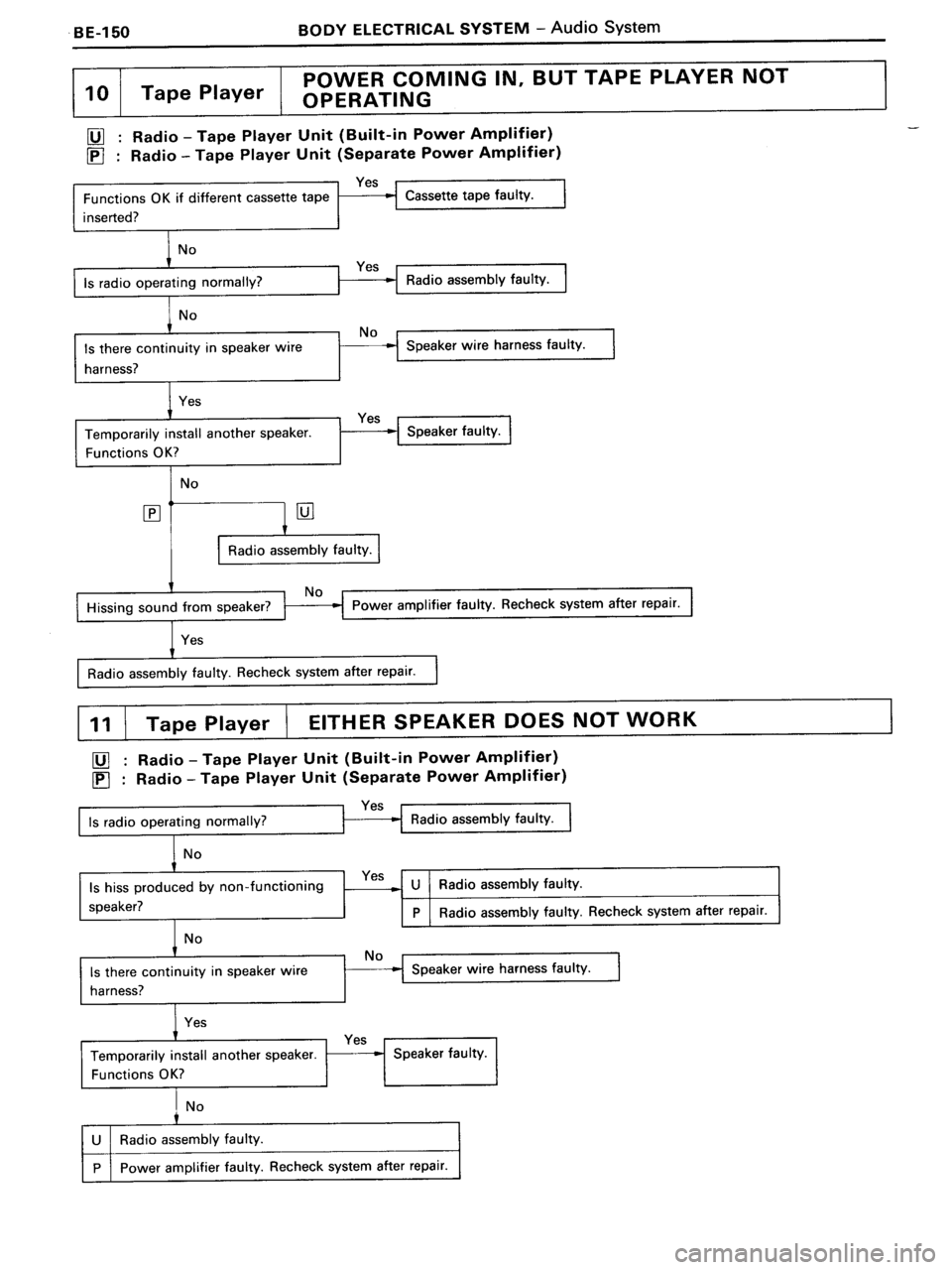 TOYOTA MR-2 1991  Factory Repair Manual 