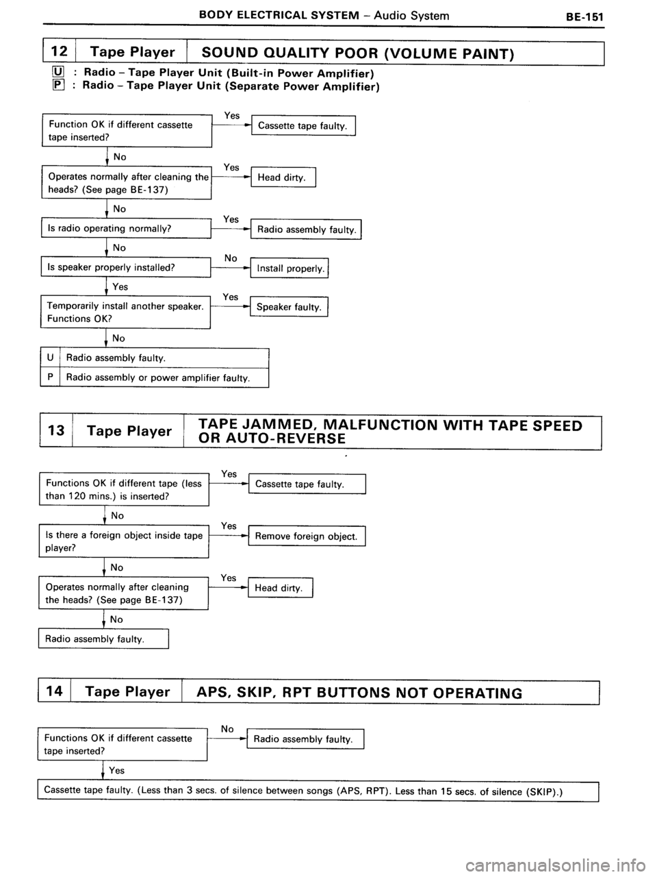 TOYOTA MR-2 1991  Factory Repair Manual 