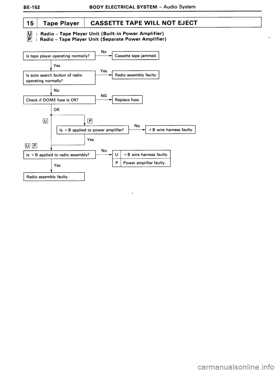 TOYOTA MR-2 1991  Factory Repair Manual 