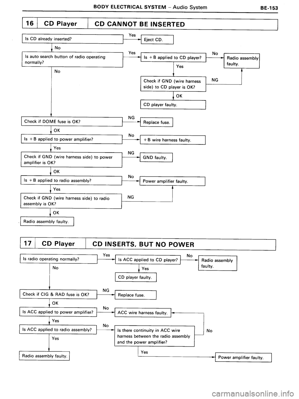 TOYOTA MR-2 1991  Factory Repair Manual 