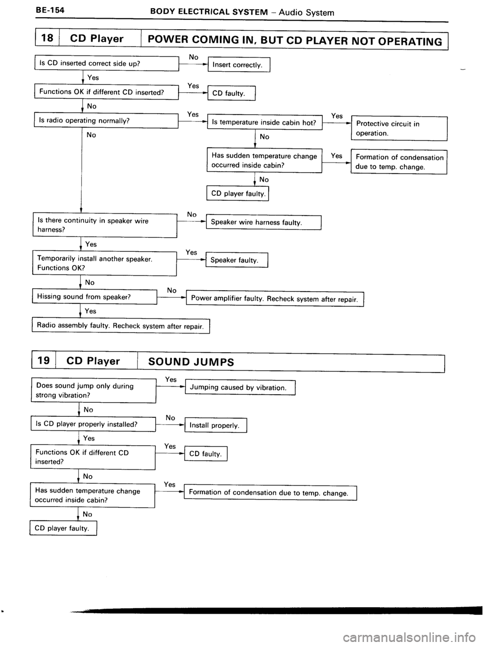 TOYOTA MR-2 1991  Factory Repair Manual 