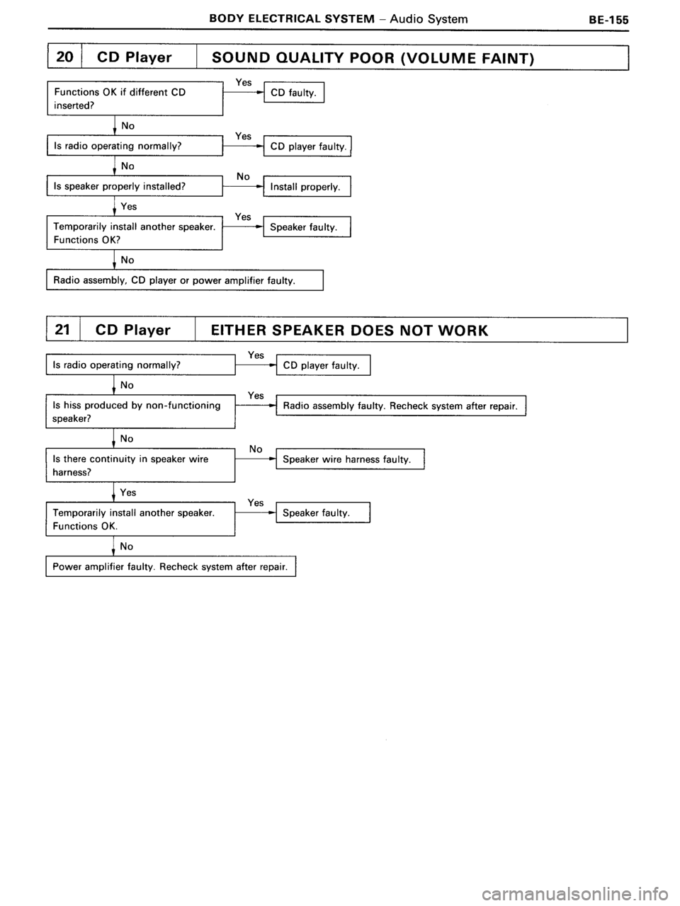 TOYOTA MR-2 1991  Factory Repair Manual 