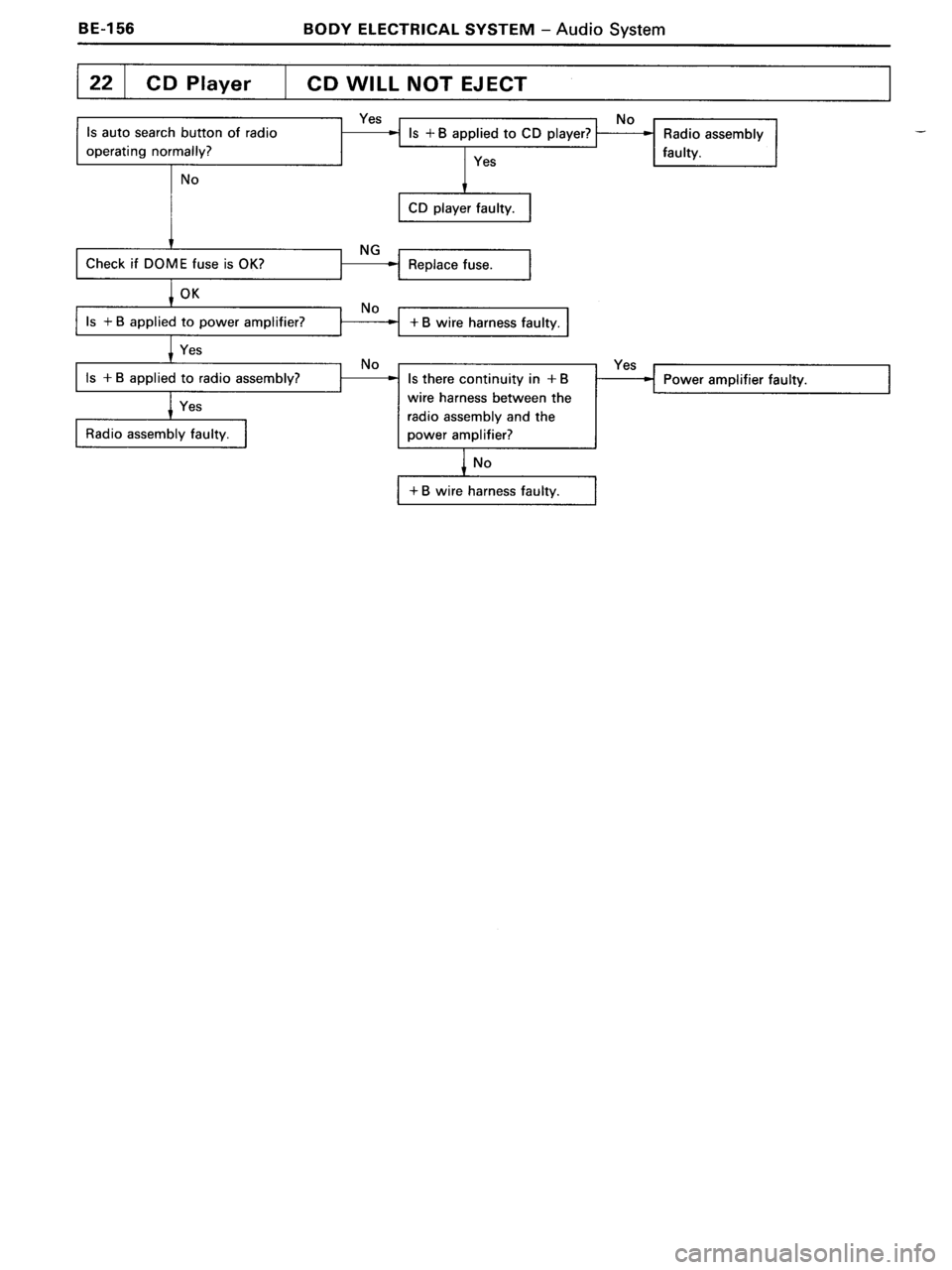 TOYOTA MR-2 1991  Factory Repair Manual 