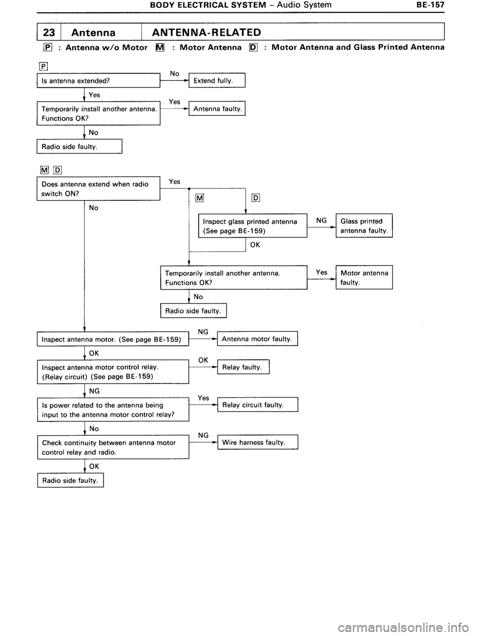 TOYOTA MR-2 1991  Factory Repair Manual 