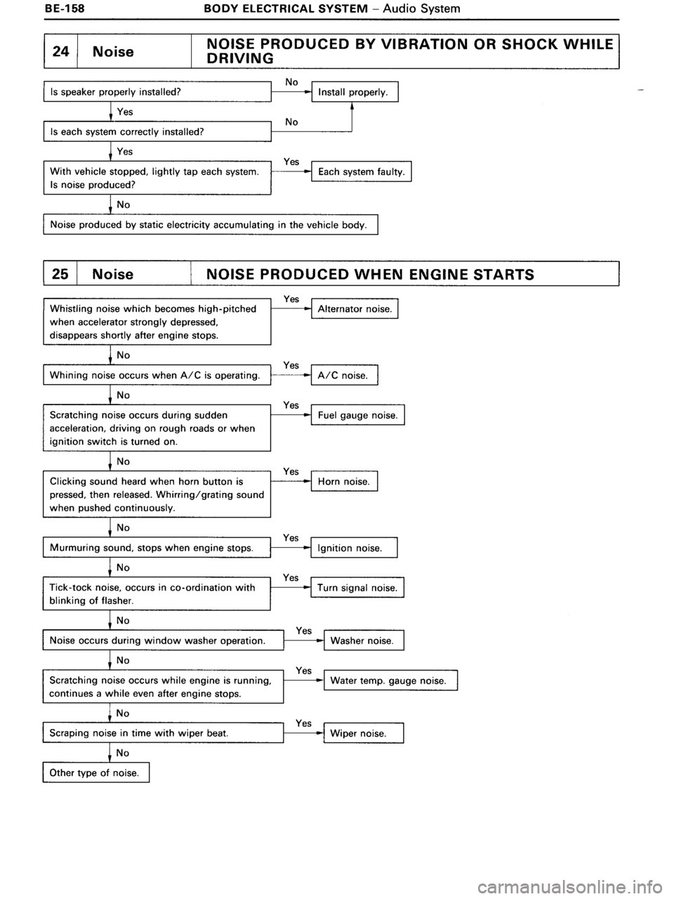 TOYOTA MR-2 1991  Factory Repair Manual 