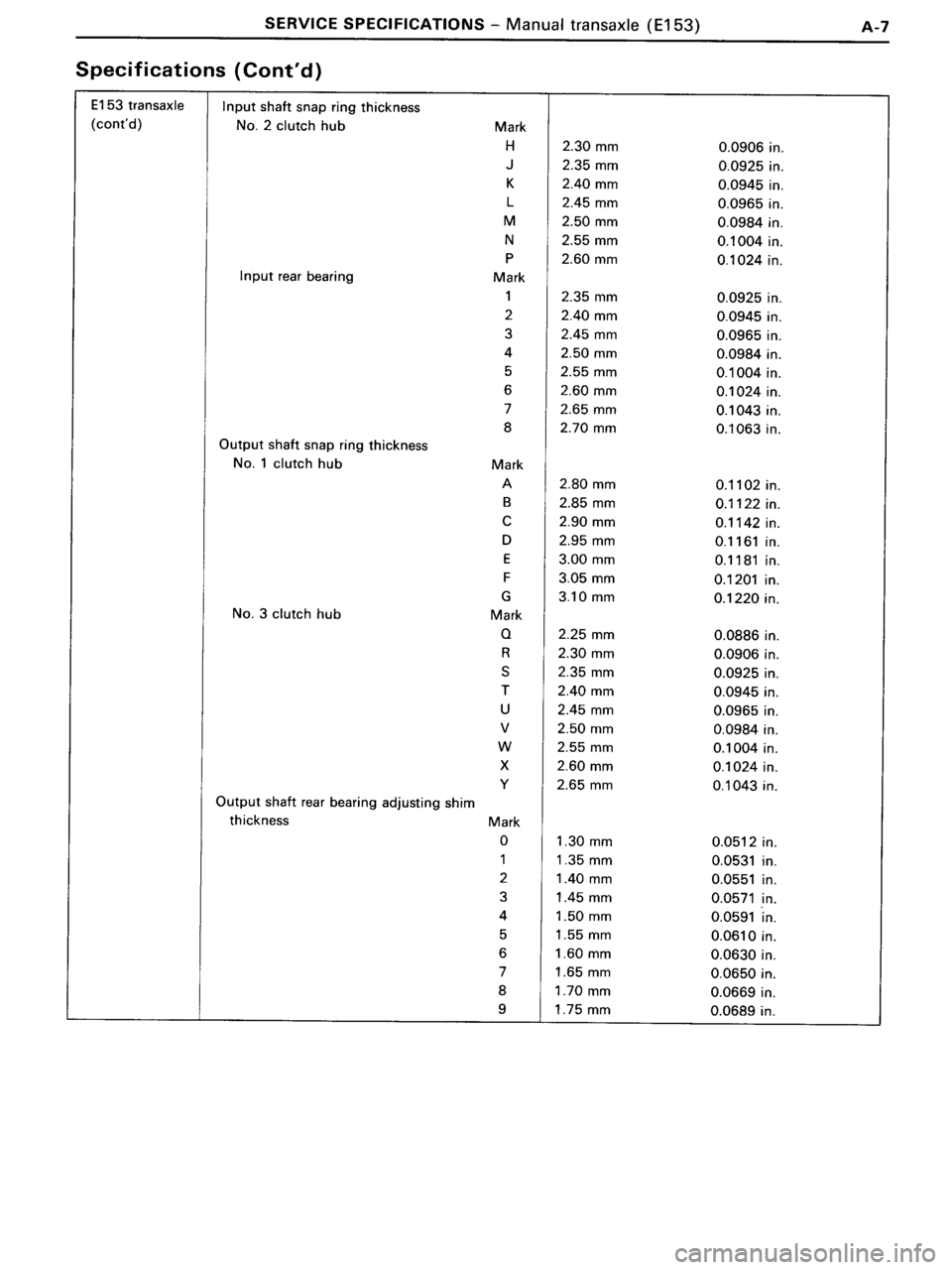 TOYOTA MR-2 1991  Factory Repair Manual 