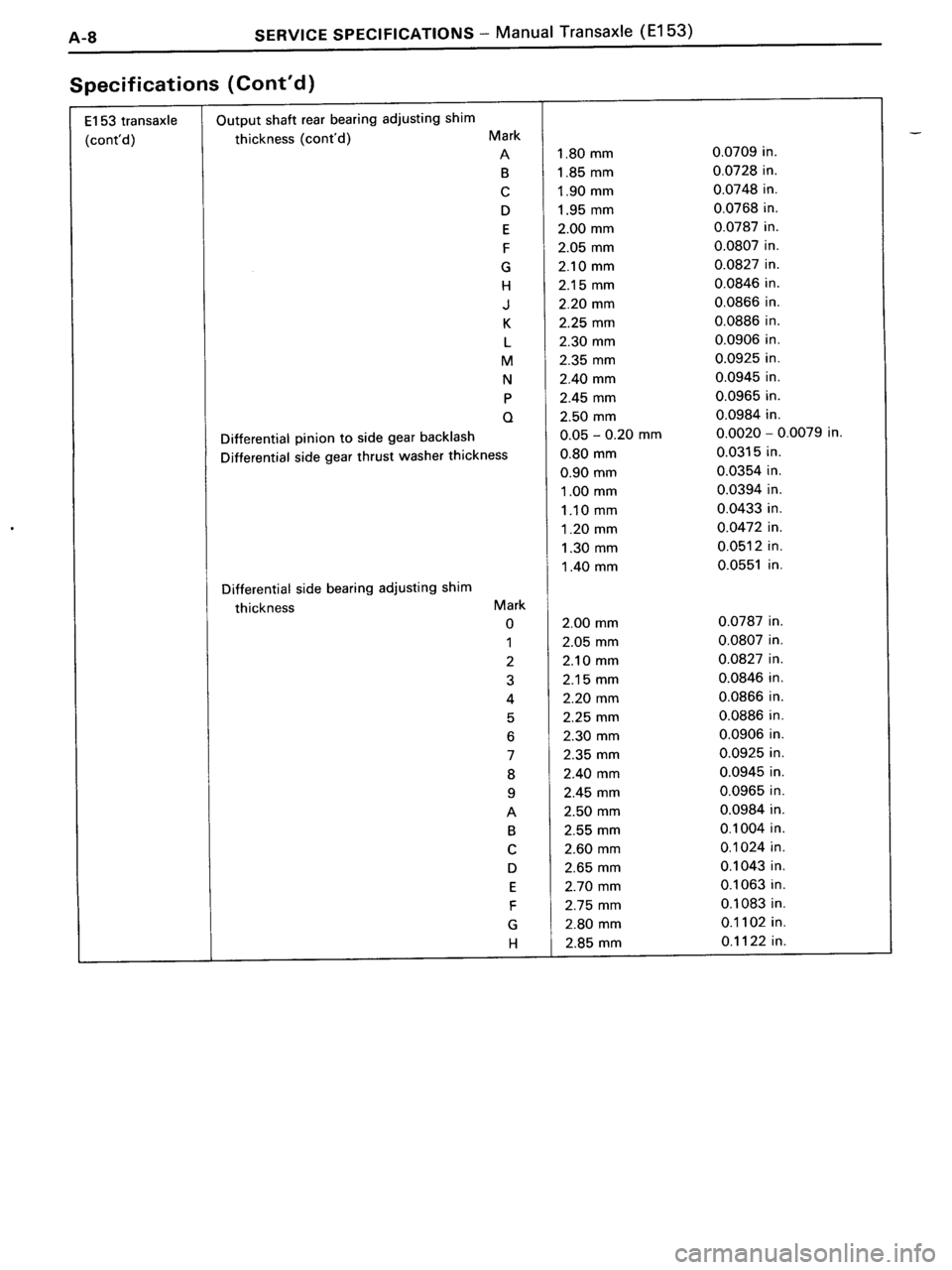 TOYOTA MR-2 1991  Factory Repair Manual 