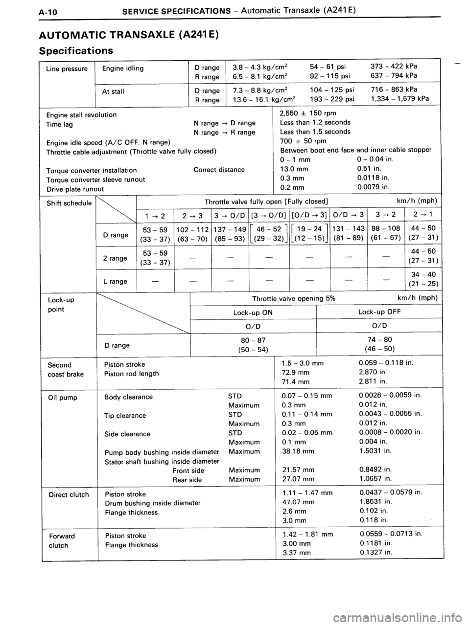 TOYOTA MR-2 1991  Factory Repair Manual 