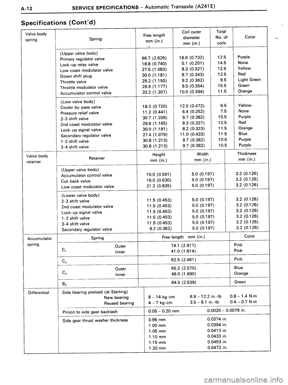 TOYOTA MR-2 1991  Factory Repair Manual 