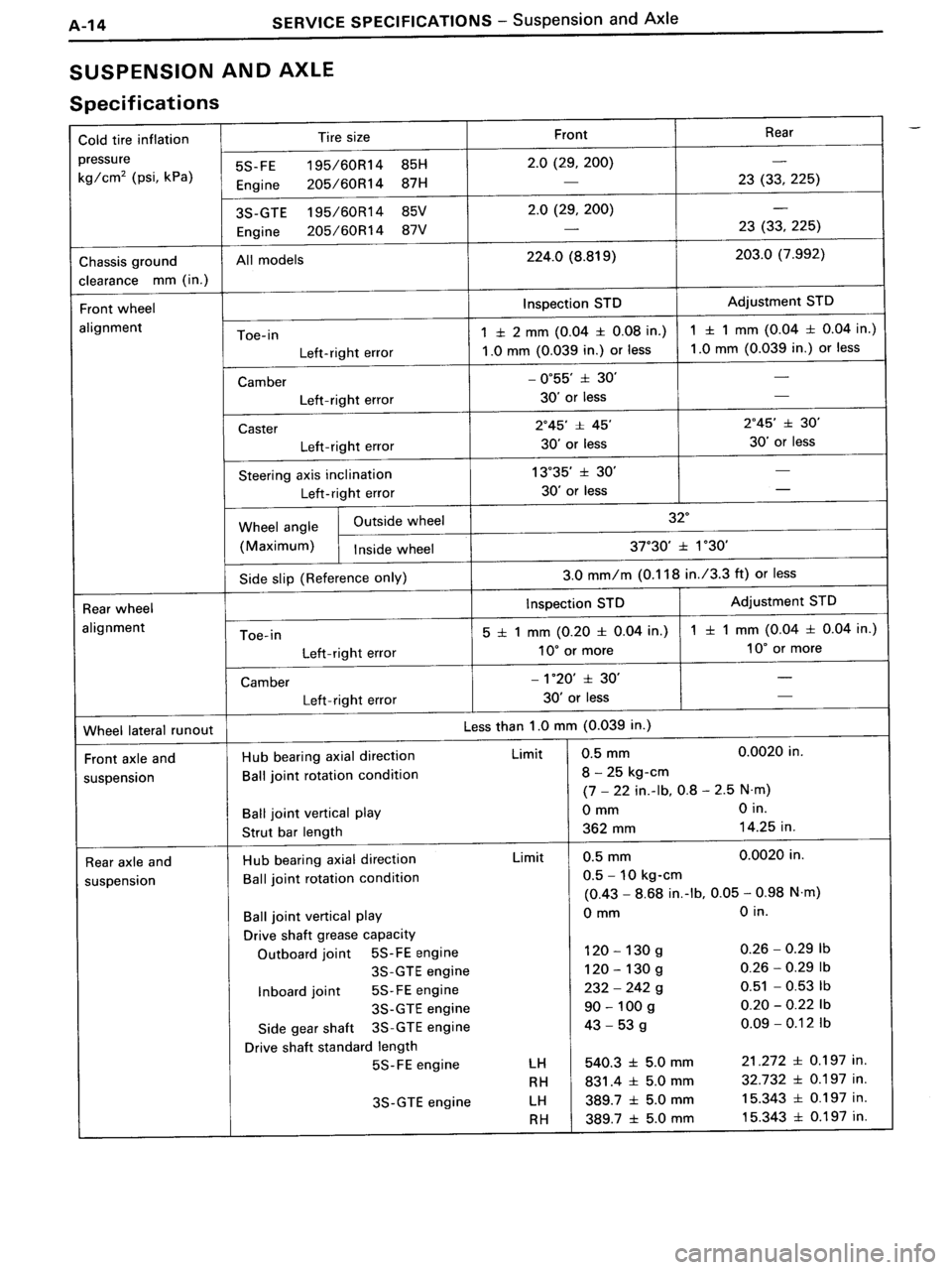 TOYOTA MR-2 1991  Factory Repair Manual 