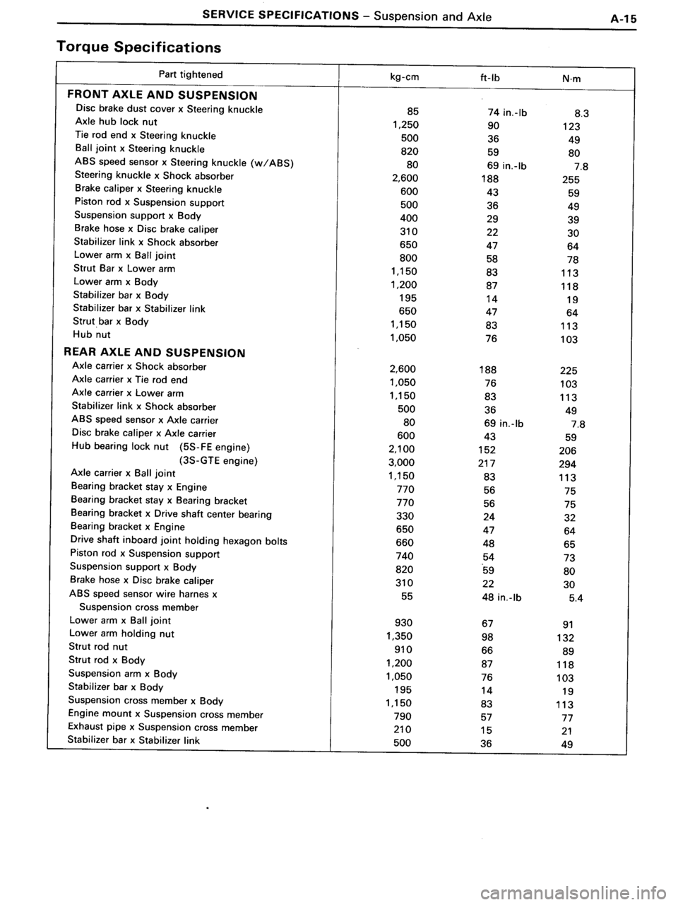 TOYOTA MR-2 1991  Factory Repair Manual 
