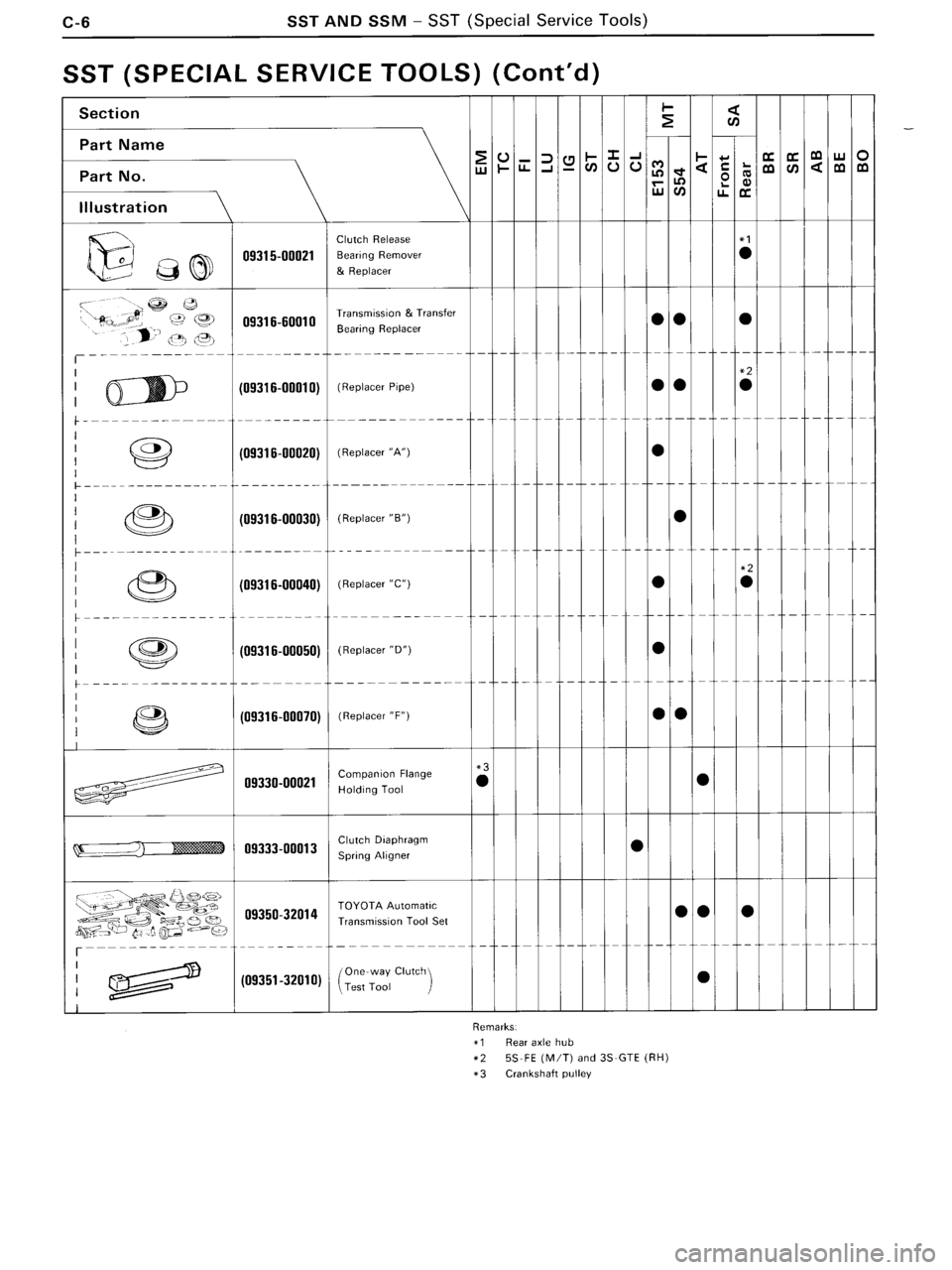 TOYOTA MR-2 1991  Factory Repair Manual 